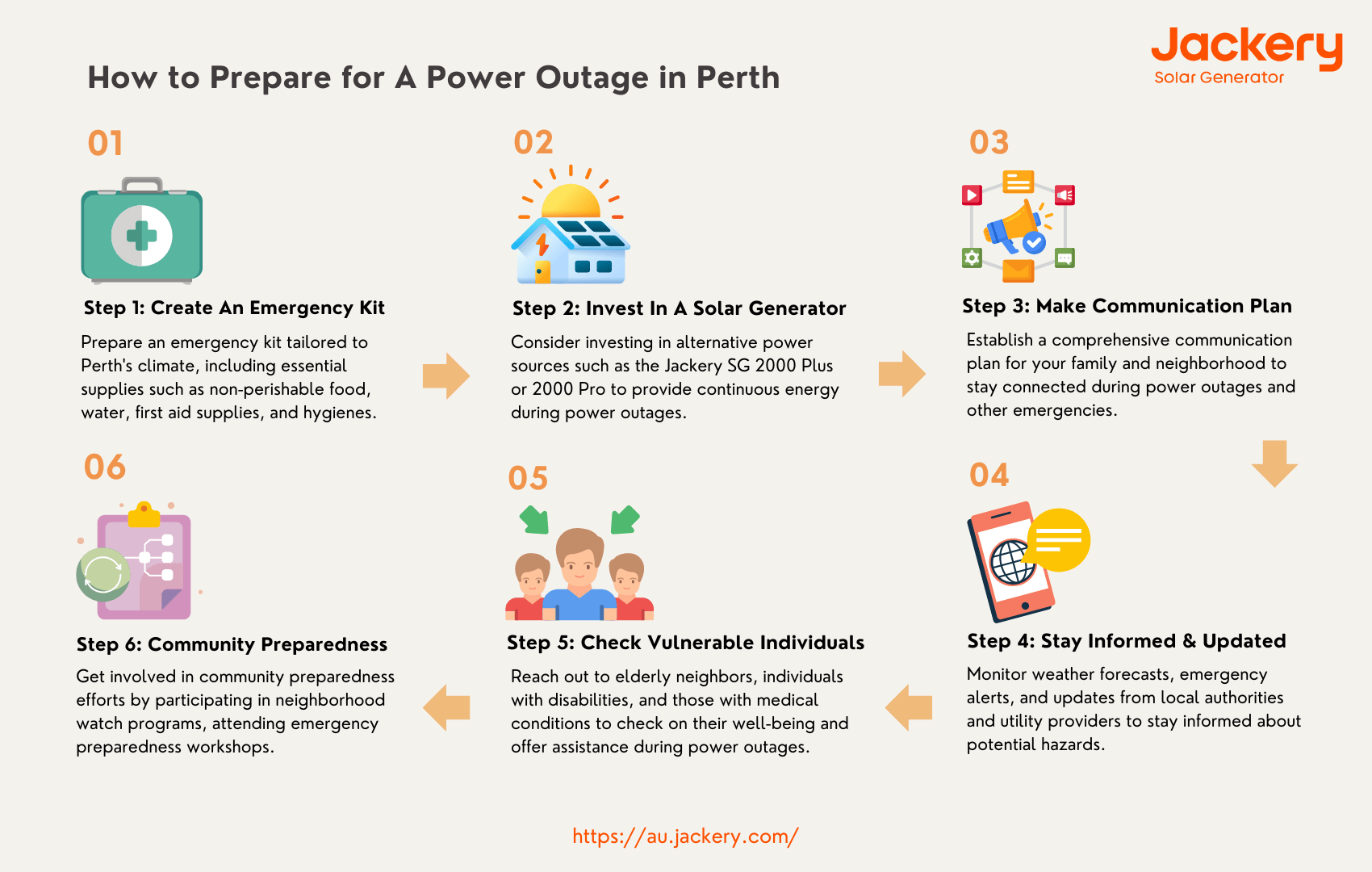 how to prepare for a power outage