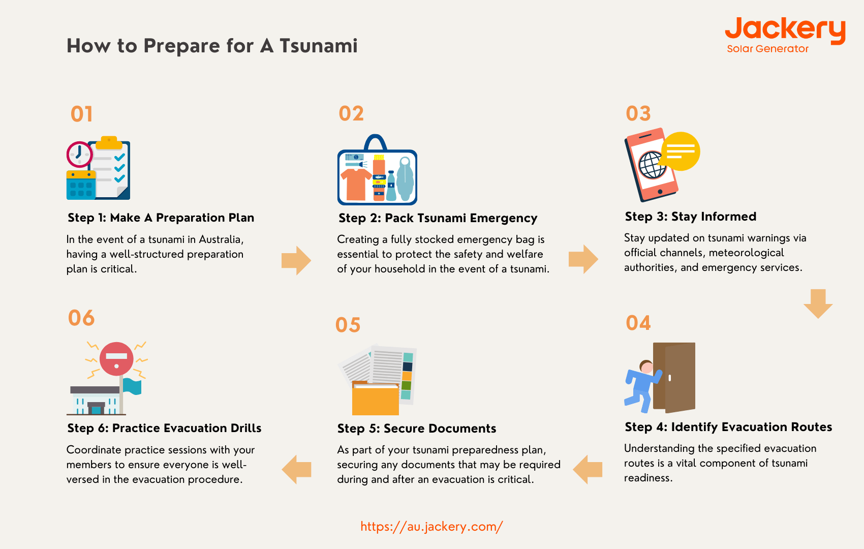 how to prepare for a tsunami