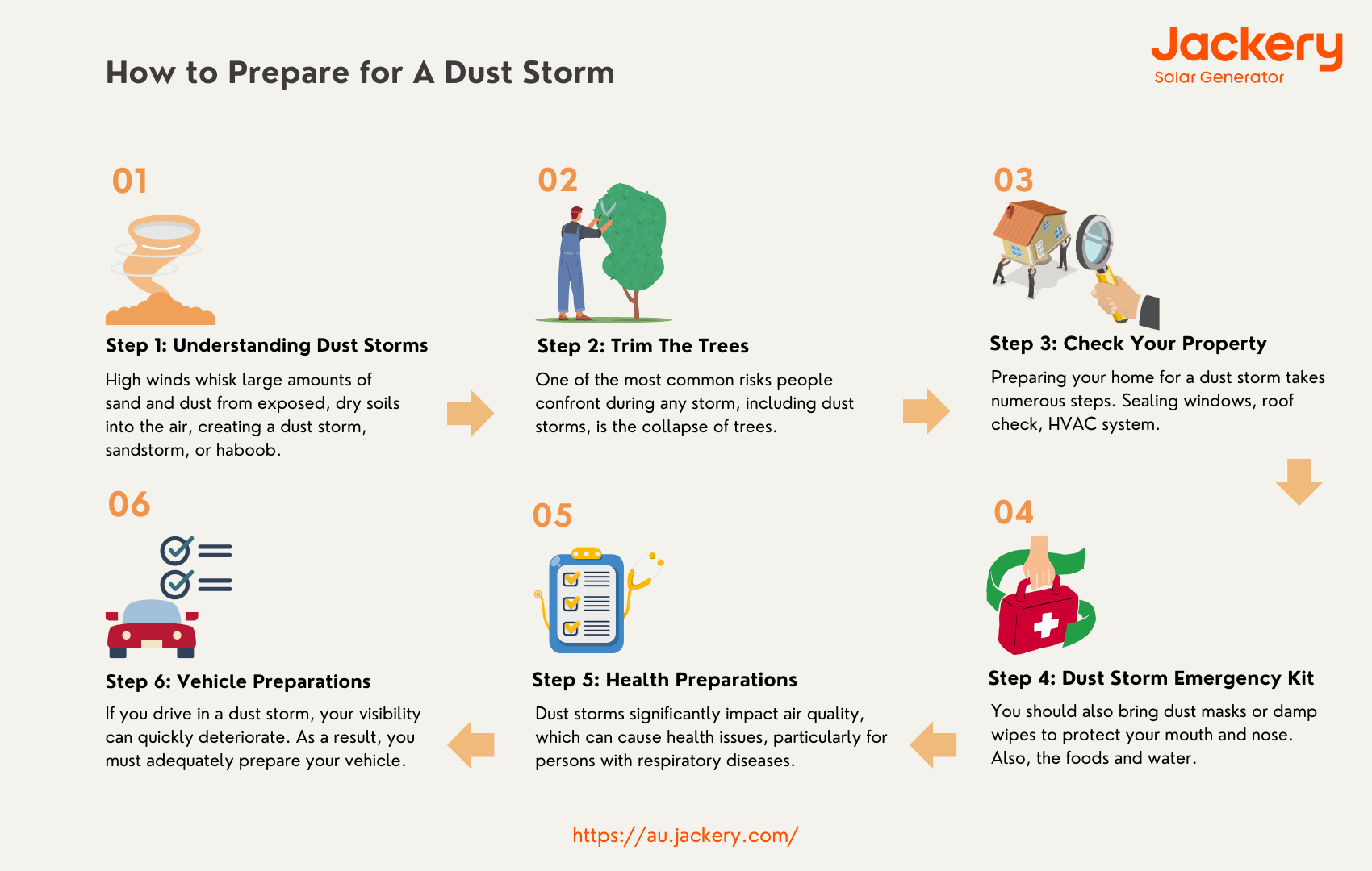 how to prepare for dust storms