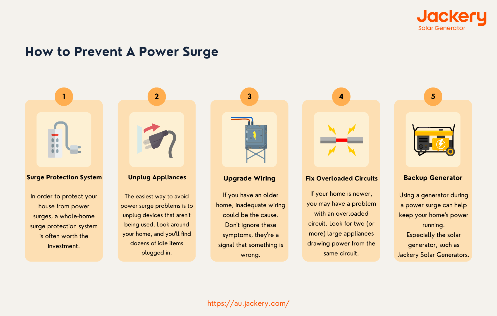how to prevent a  power surge