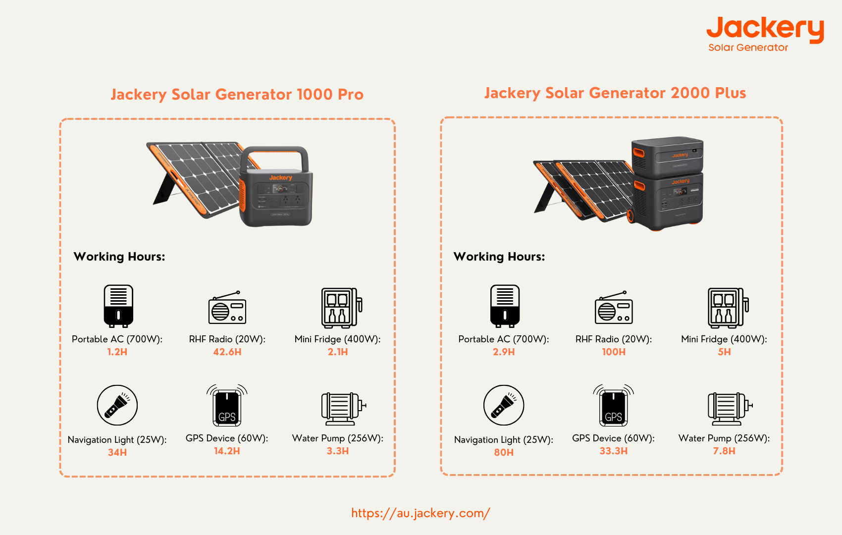 jackery solar generator 1000 pro vs 2000 plus