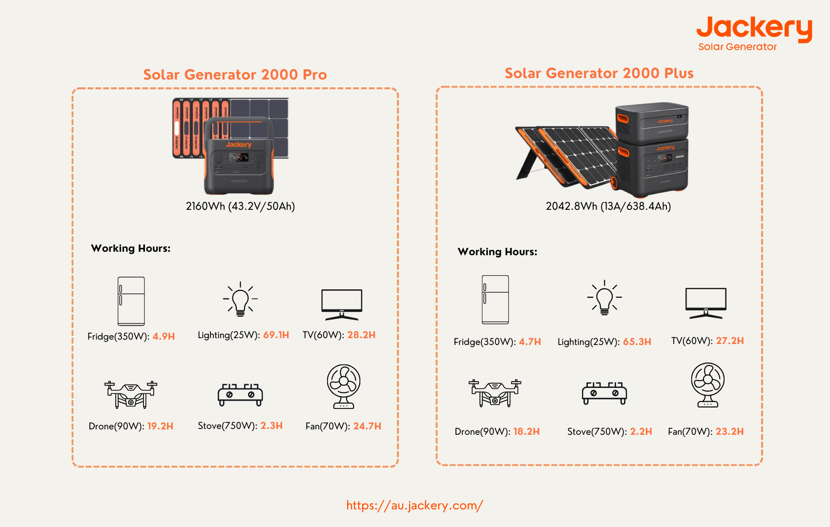 jackery solar generator 2000 pro vs 2000 plus