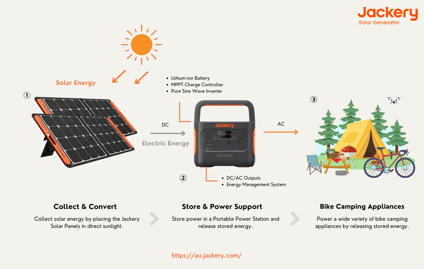jackery solar generator for bike camping