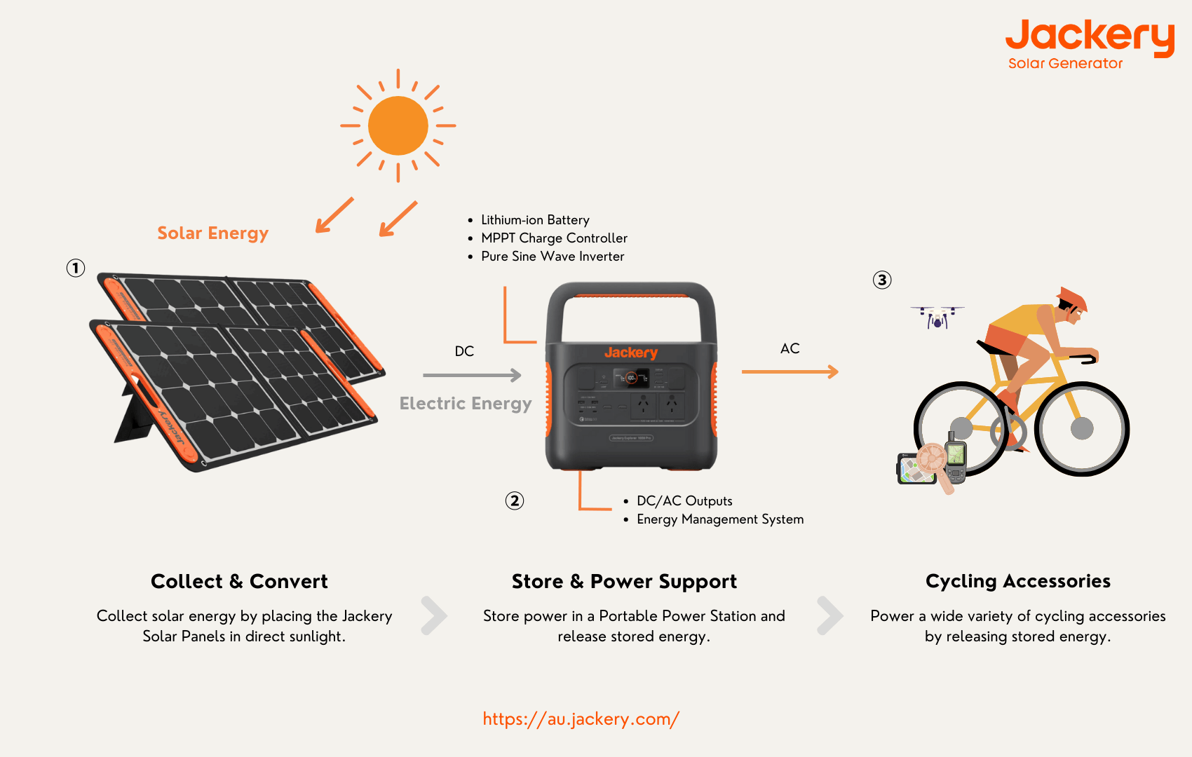 jackery solar generator for cycling