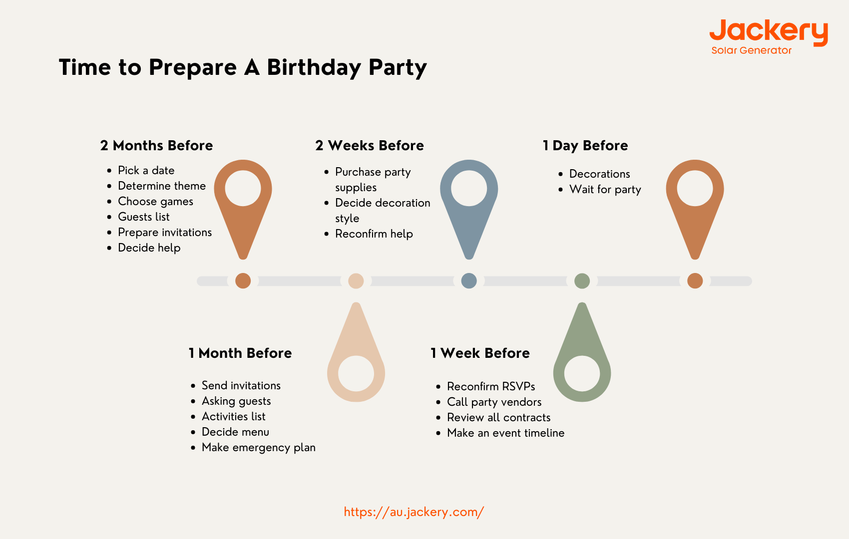 prepare a birthday  timeline