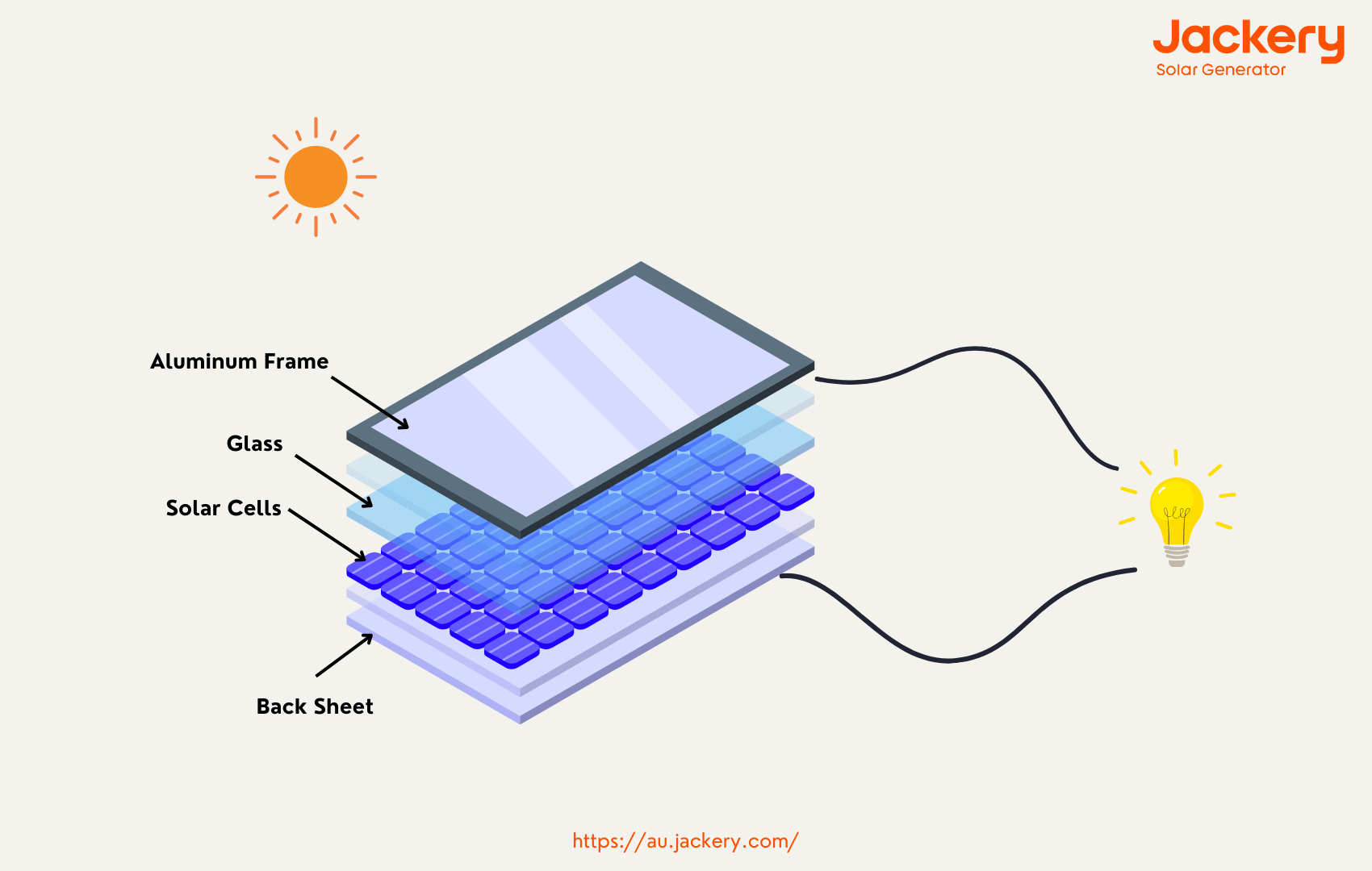 solar cells