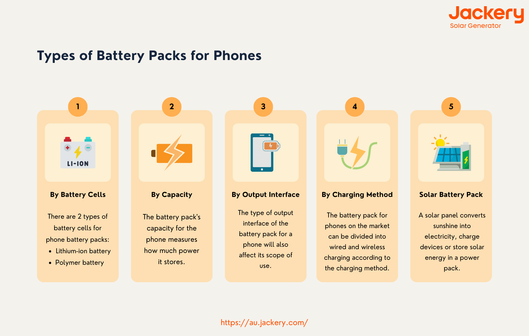 types of battery packs for phones