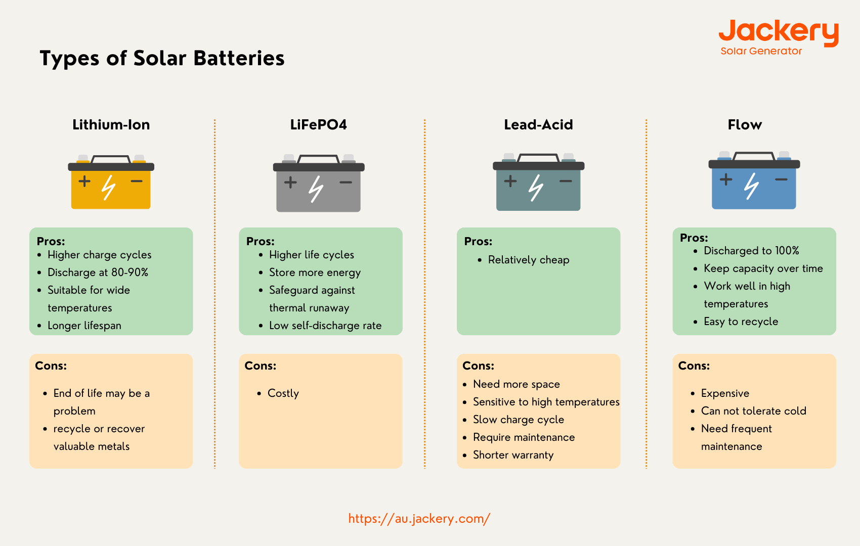types of solar batteries
