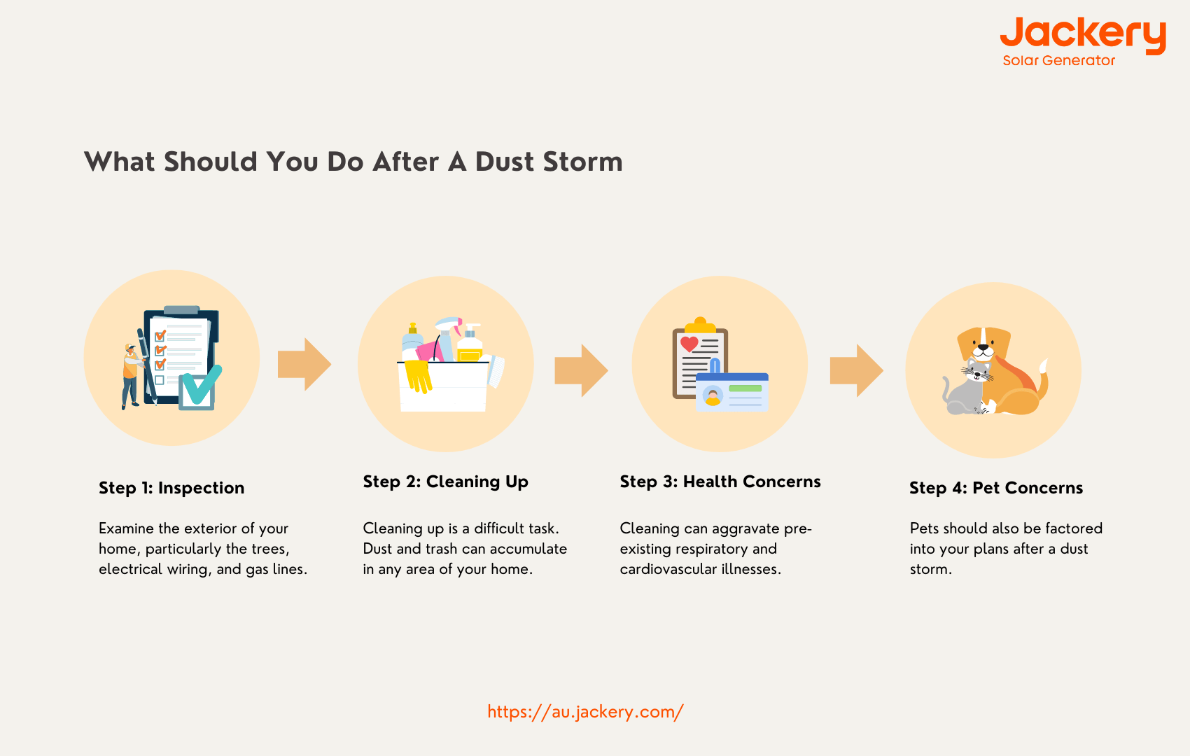 what should you do after a dust storm