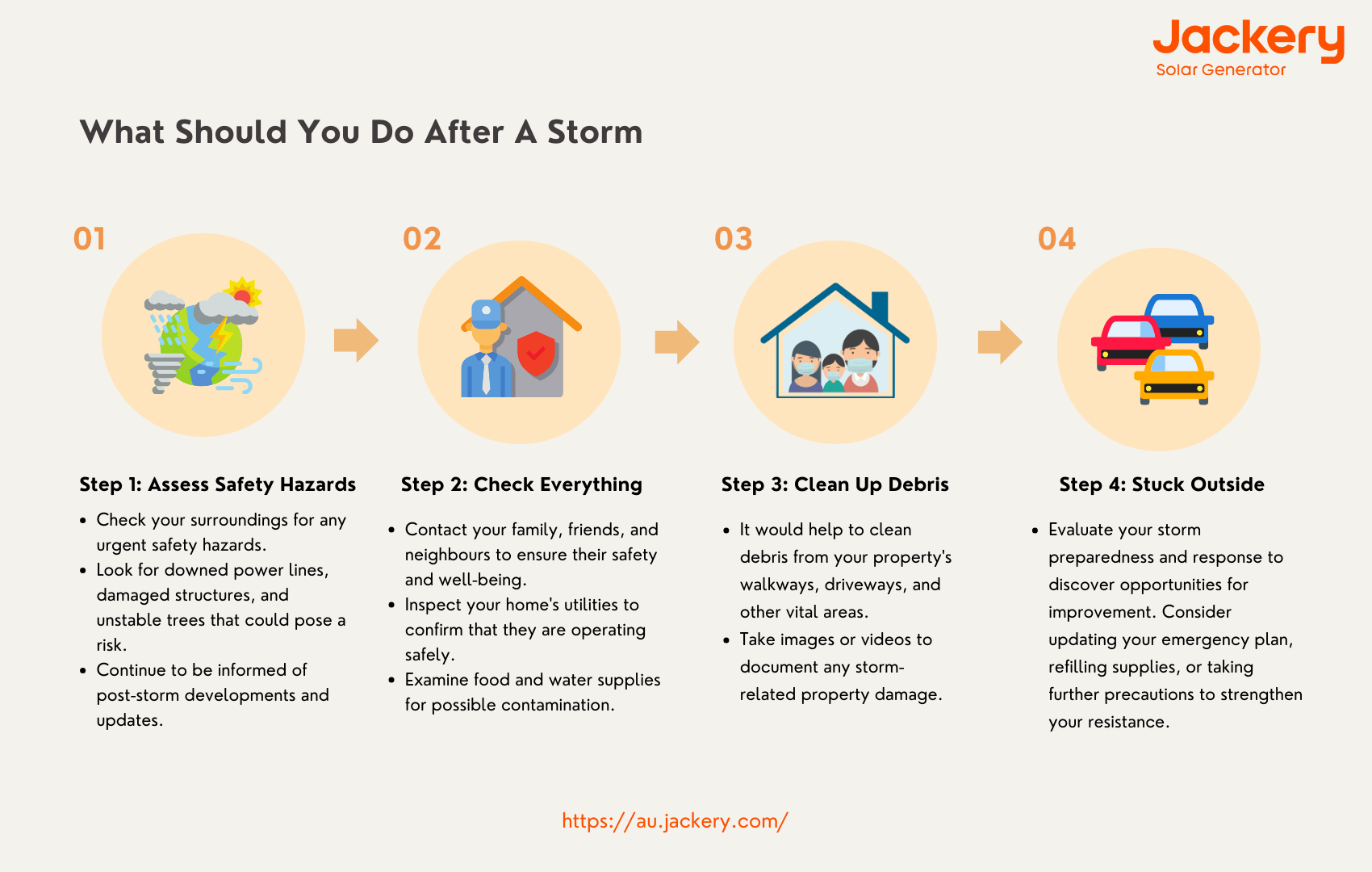 what should you do after a storm
