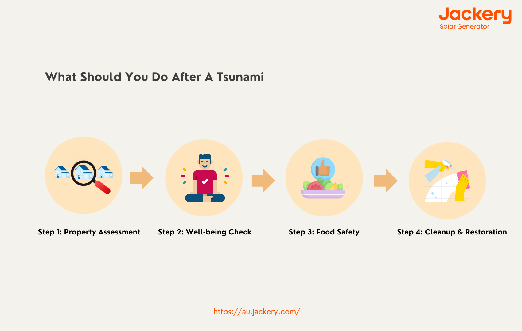 what should you do after a tsunami