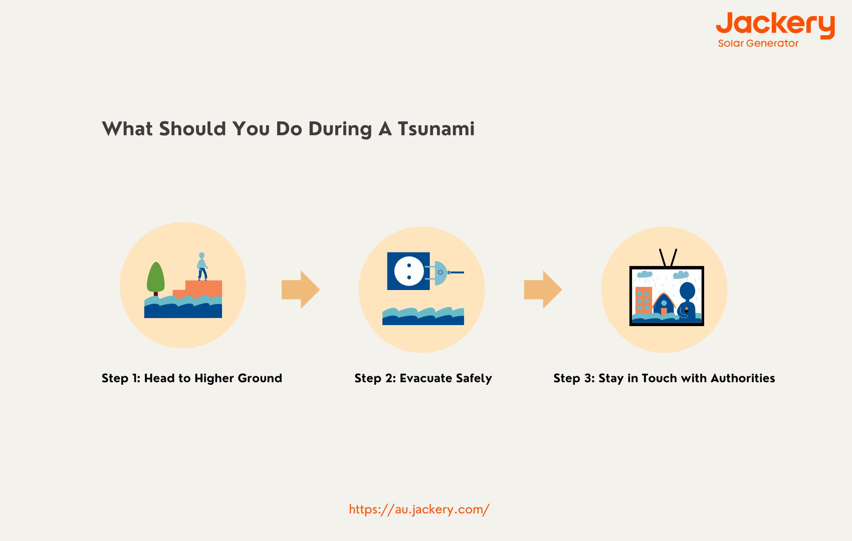 what should you do during a tsunami