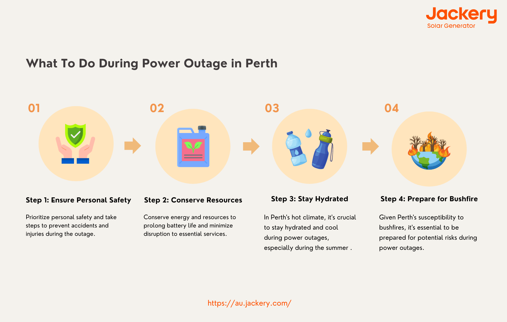 what to do during a power outage perth