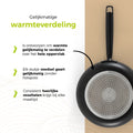 BE Living Essential 5-delige Pannenset - Koekenpannen + Hapjespan + Braadpan + Sauspan + Panbeschermers - Met Deksel - Keramisch - PFAS vrij - Inductie - Zwart - 3f8f92d7d98bf01e81bd7b4cc89be307b20bd0b3_Enriched_product_image