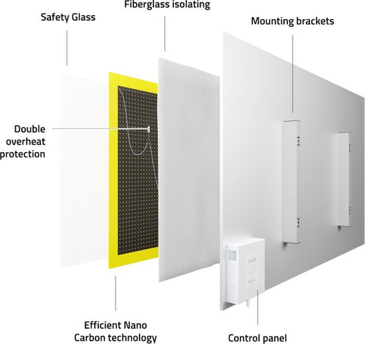 Hombli Slimme Infrarood Paneelverwarming Radiator - 600 Watt - Smart App - Ingebouwde Thermostaat - 18m² - Wandmontage - Wit - 55f42750913cce1ff51831a8e4eb8953b17f6575_Enriched_product_image_0d5cf537-c413-447d-973b-28581d5b21d8