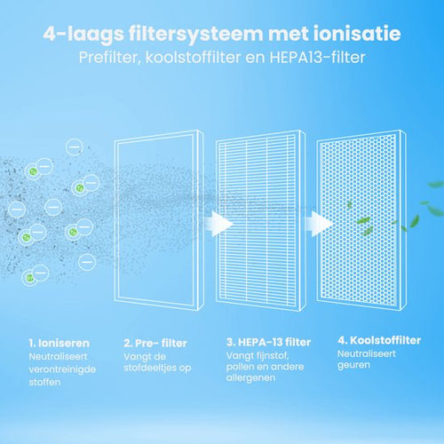 Auronic Luchtreiniger Compact Pro - Met HEPA 13-filter - 150 m³/u - 30 m² - Aromatherapie functie - 3 Standen - Air Purifier - Zwart - 64b8e50a16bec8282fd1a2795ef134f1d2821265_Enriched_product_image