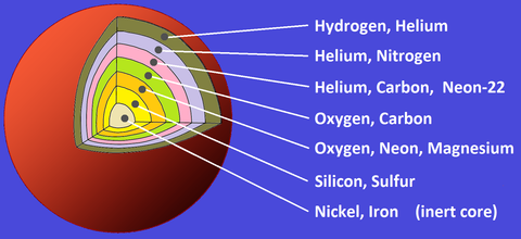 stellar nucleosynthesis