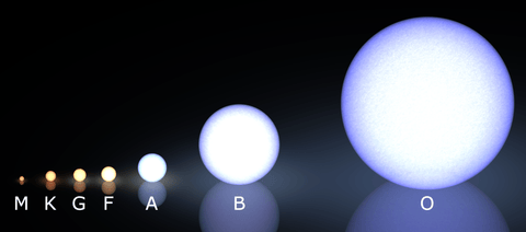 spectral classification of stars