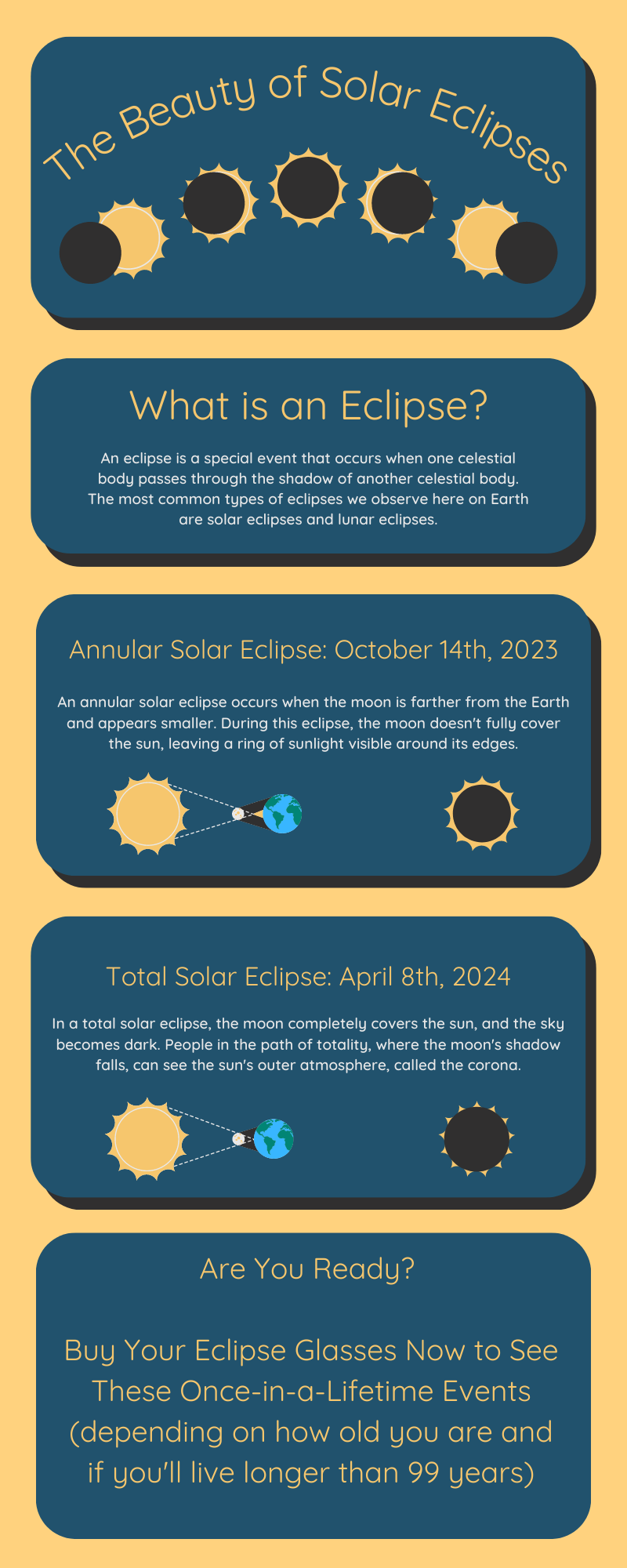 What Causes the Two Types of Eclipses?