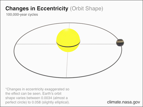 orbital mechanics eccentricity