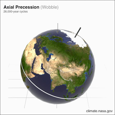 earth's precession (wobble)