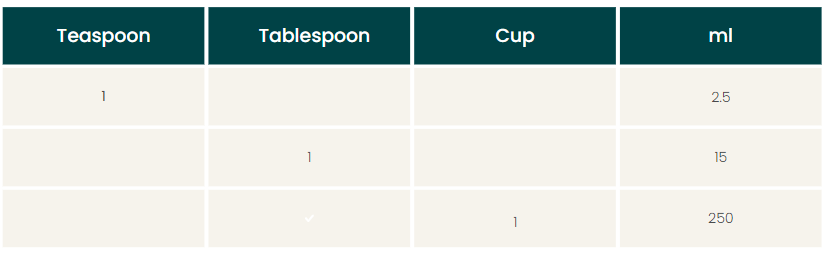 Cooking Measurements & Conversions Guide