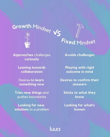Mentalidad de juego y crecimiento