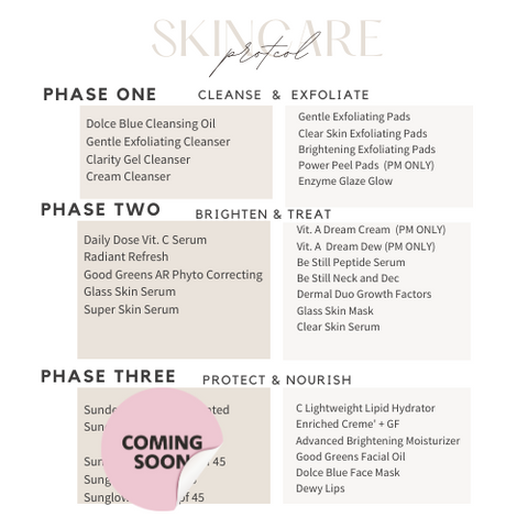Skincare protocol  phase one - cleanse and exfoliate, phase two brighten and treat, and phase three protect and nourish
