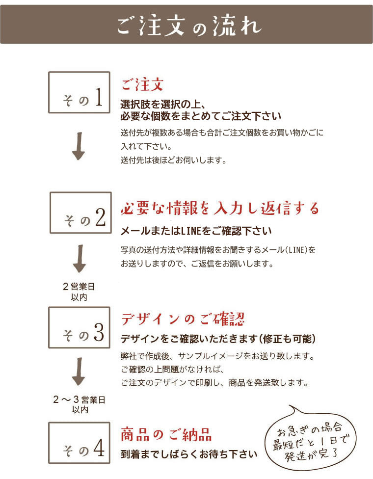 内祝い・赤ちゃん米ご注文までの流れ1