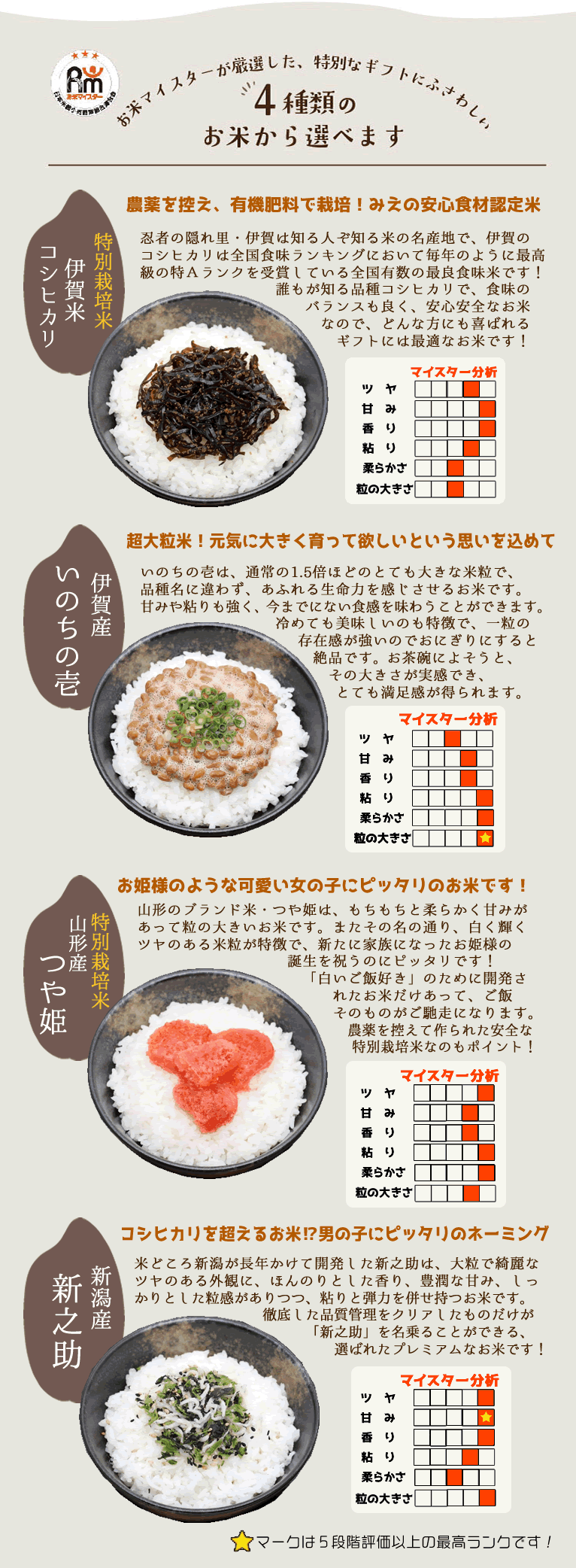 内祝い出生体重米は特別栽培米・伊賀米コシヒカリ、いのちの壱、特別栽培米・山形産つや姫、新潟産新之助から選びます