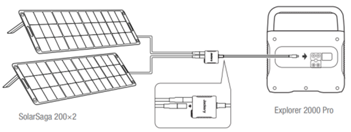 Explorer 2000 Pro + 2*SolarSaga 200