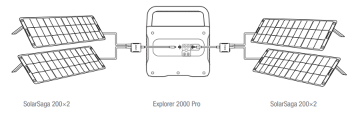 Explorer 2000 Pro + 4*SolarSaga 200