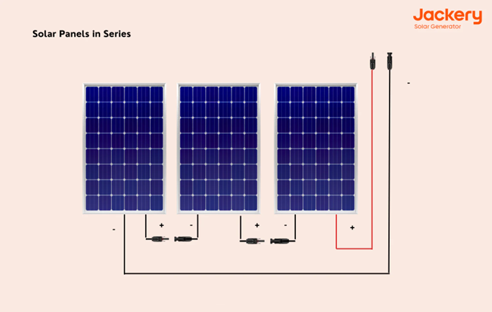 ¿Qué Son los Paneles Solares en Serie?