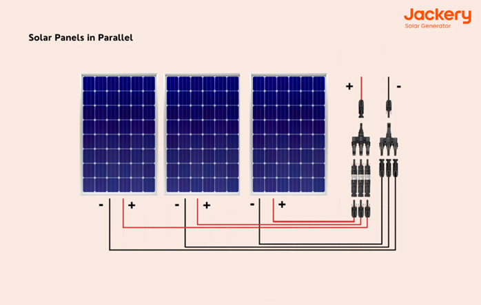 ¿Qué Son los Paneles Solares en Paralelo?