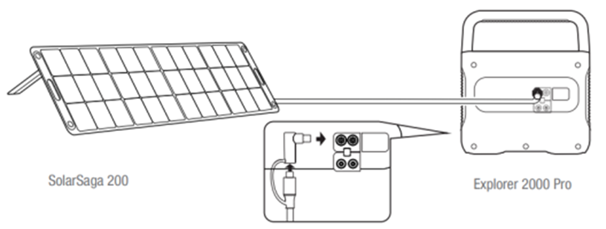 Explorer 2000 Pro + 1*SolarSaga 200