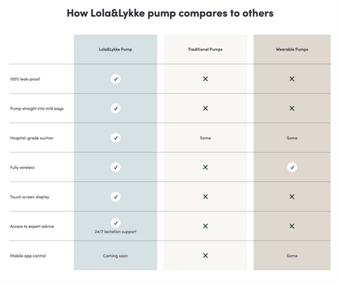 Lola&Lykke Pump Comparison