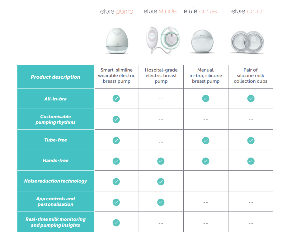 Elvie comparison