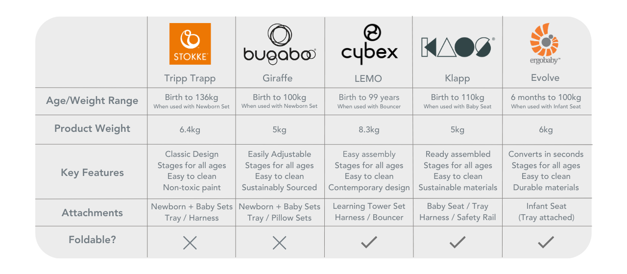 Highchair comparison chart