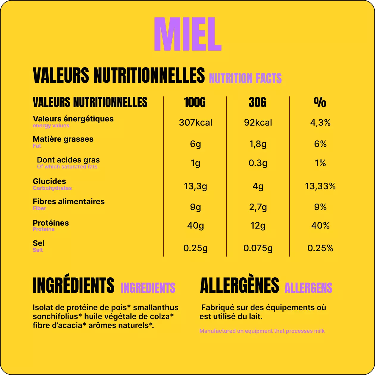 Valeur nutritionnelle Miel