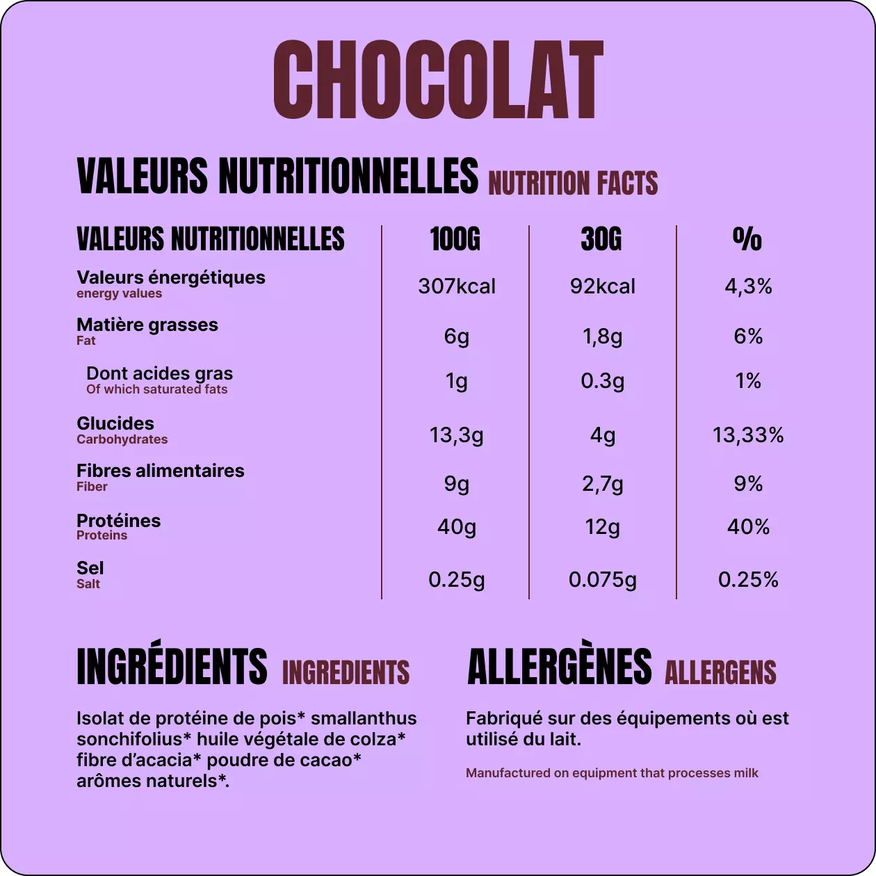 Valeur nutritionnelle Chocolat