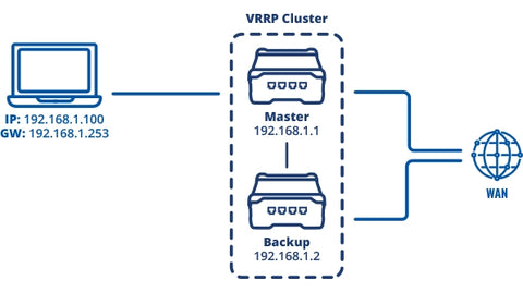 vrrp cluster