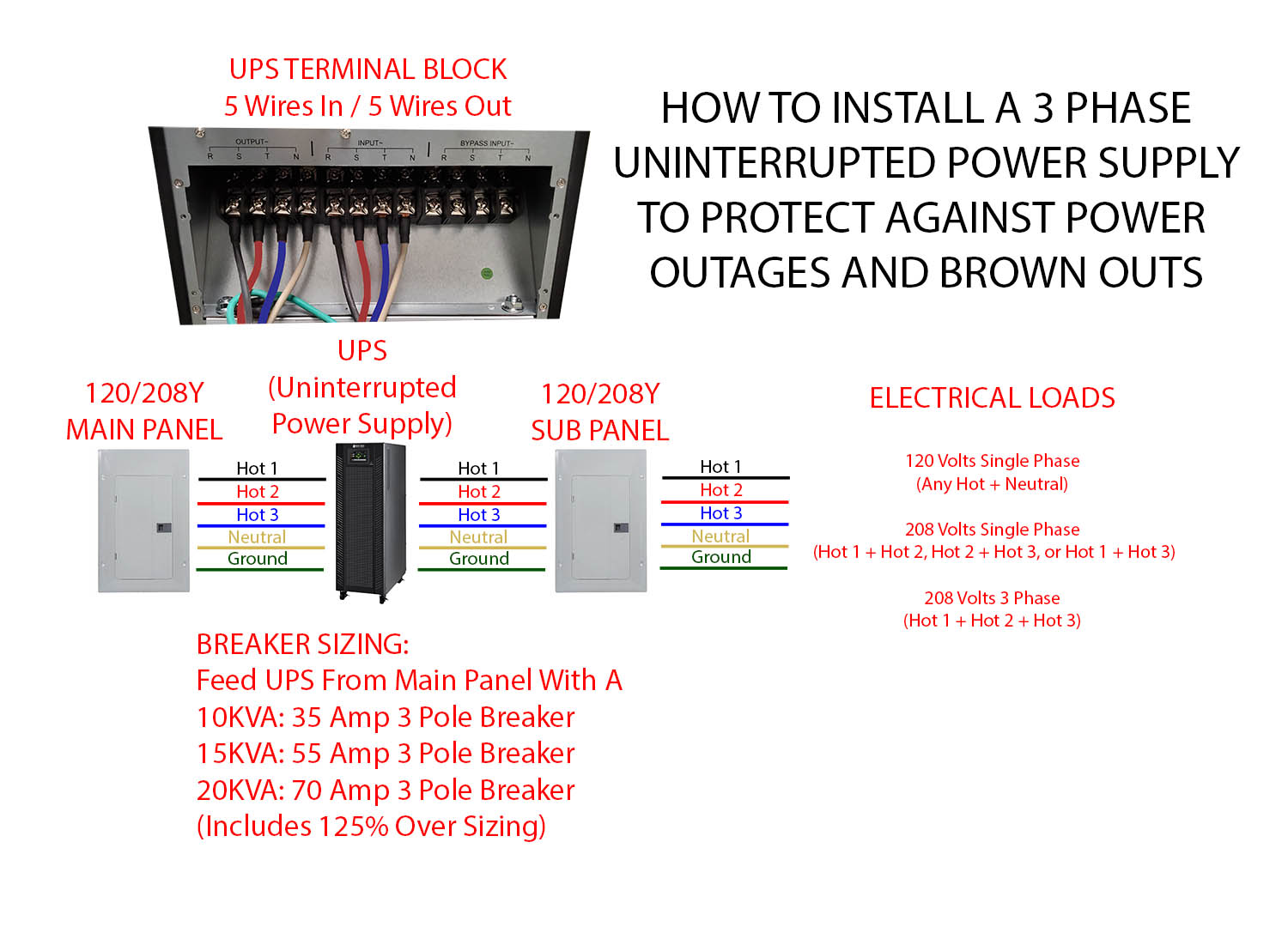 3 Phase UPS Wiring Diagram