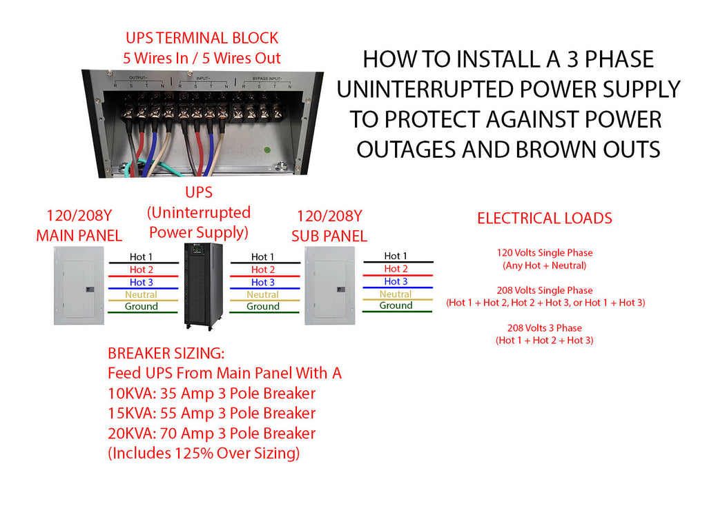 How To Install Setup Wire A 3 Phase UPS