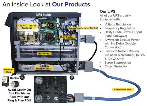 Inside BBP UPS