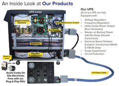 Inside Look of Battery Backup Power Conditioning UPS