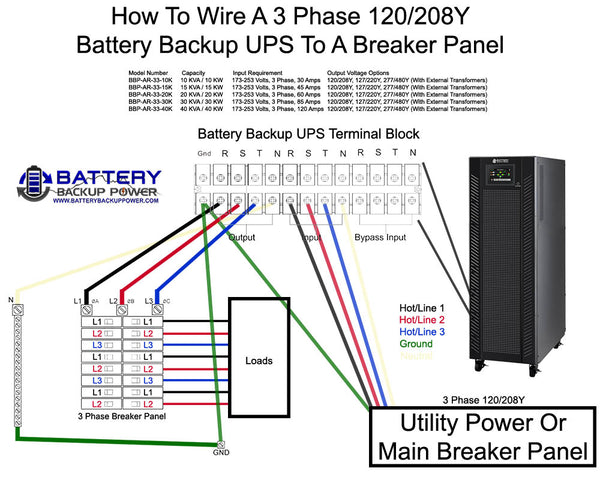 Elevator Battery Backup UPS Systems – Battery Backup Power, Inc.