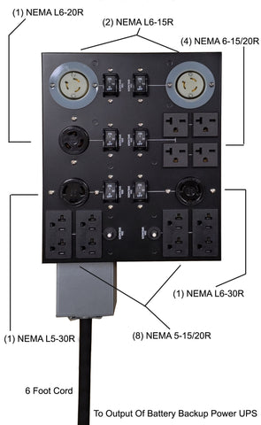 6kVA & 10kVA Output PDU (Power Distribution Unit)