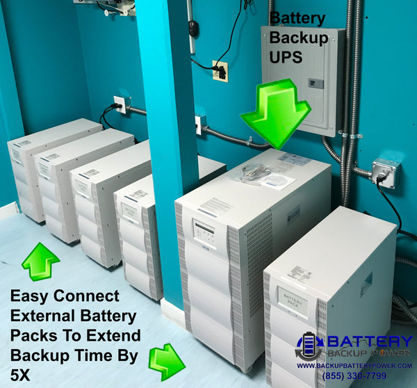 Modular Extended Backup Time Battery Backup UPS System