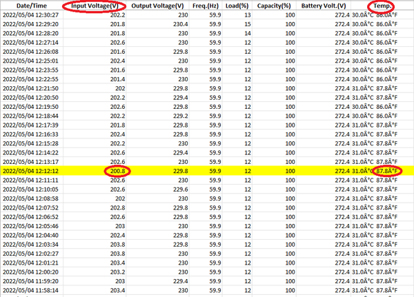 Stanford Power Data Log 05/04/2022