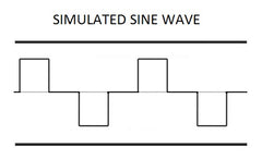 Simulated Sine Wave